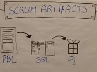 Agile en Scrum workshop