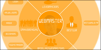 Website webmaster