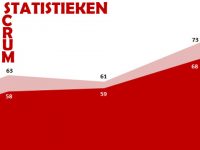 Statistieken in scrum