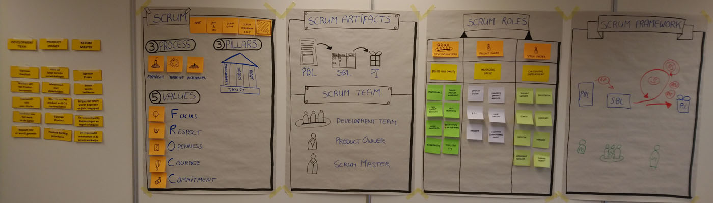 Scrum workshop framework values pillars roles artifacts