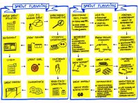 Sprint Planning stappenplan blog