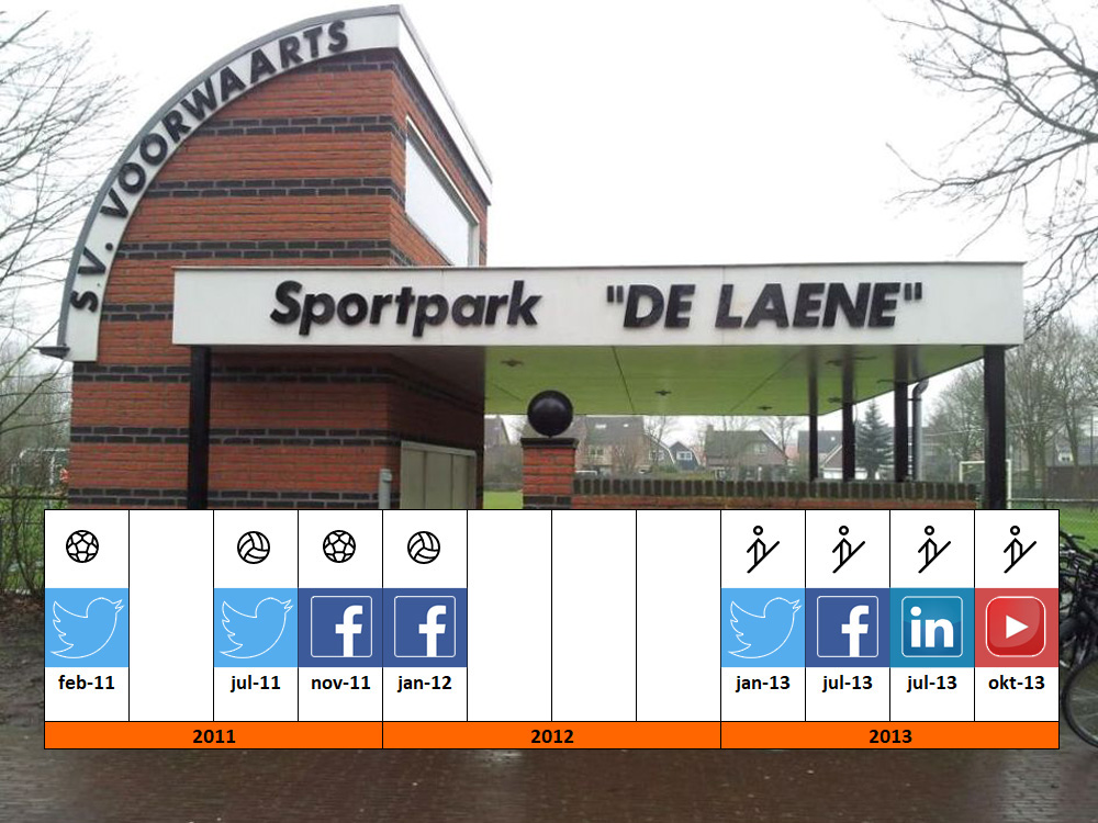 Social media bij Voorwaarts al 10 jaar