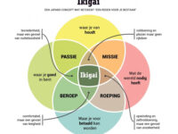 Ikigai