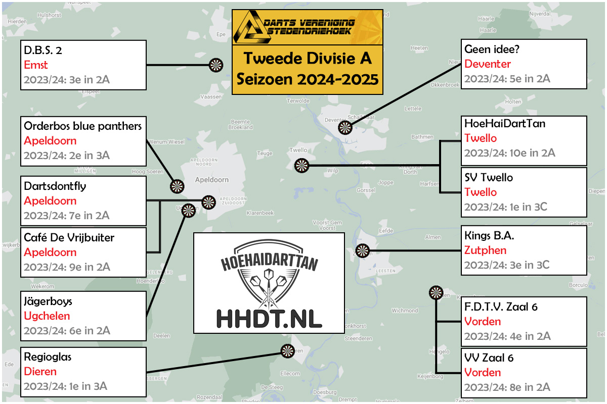 Kaart dartcompetitie