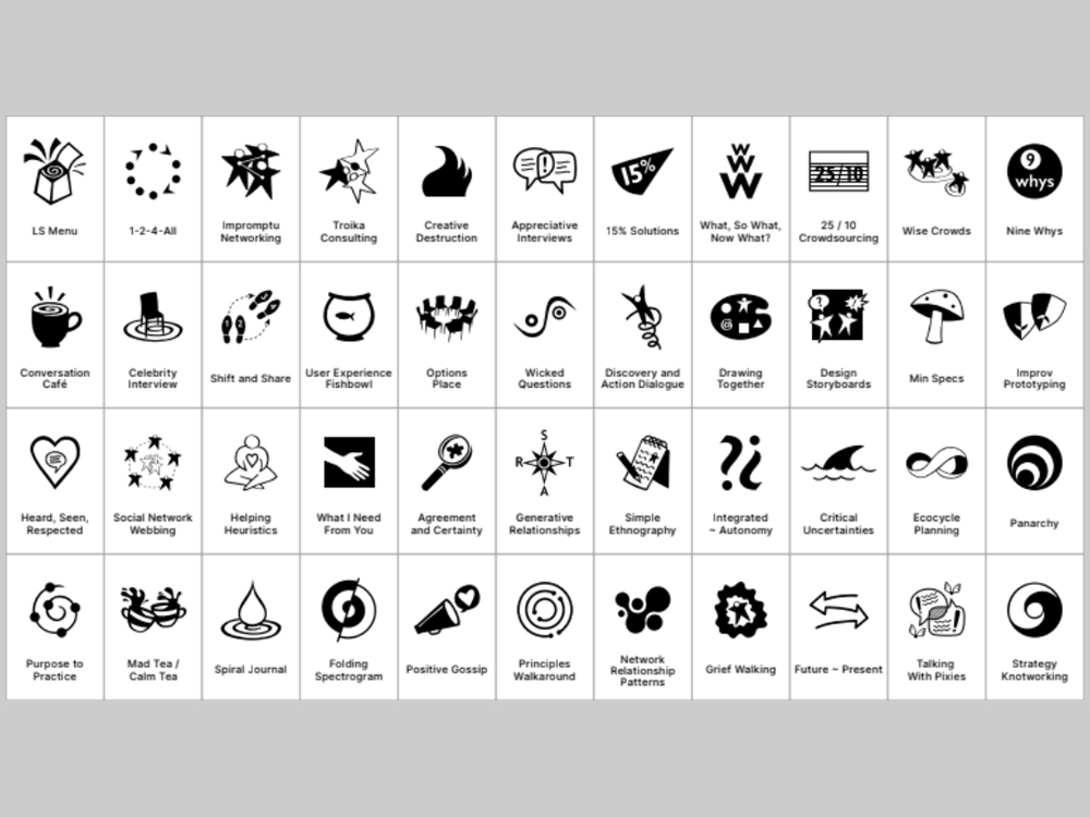 Liberating Structures